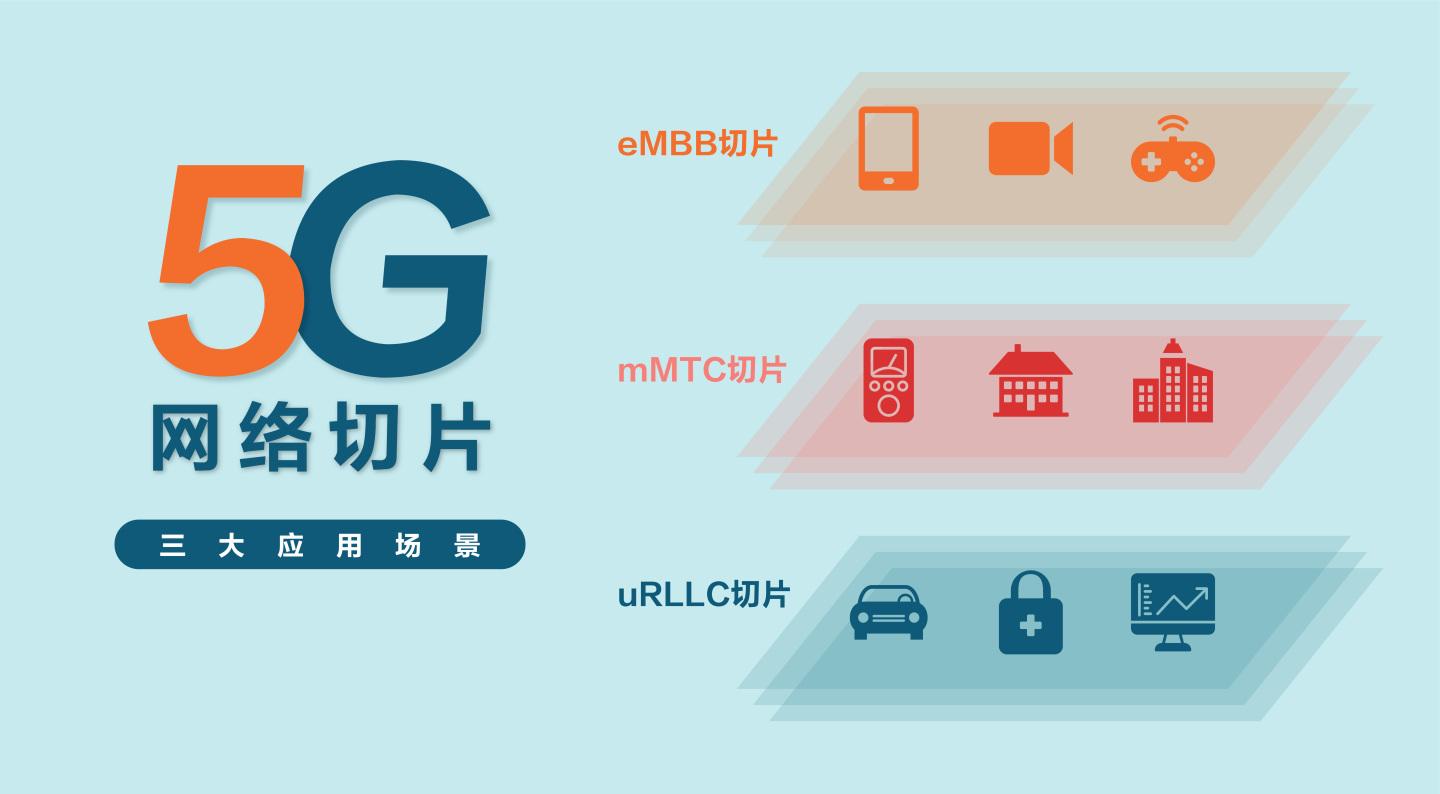愛(ài)立信攜手谷歌成功展示靈活性更高的網(wǎng)絡(luò)切片技術(shù)