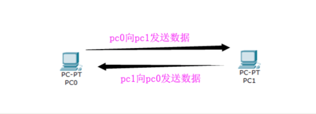 網(wǎng)絡通信UDP協(xié)議與TCP協(xié)議有哪些區(qū)別呢？