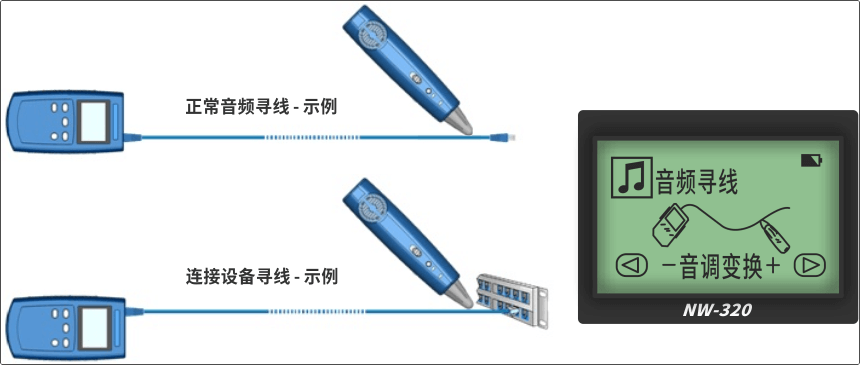 數(shù)字音頻尋線與模擬音頻尋線的區(qū)別在哪兒？